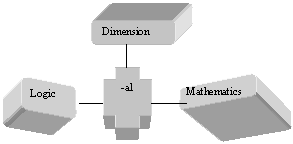 Shared Dimension